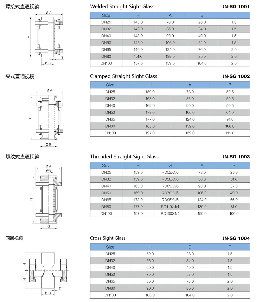 Food Grade Stainless Steel Ball Type Sight Glass (JN-SG1004)